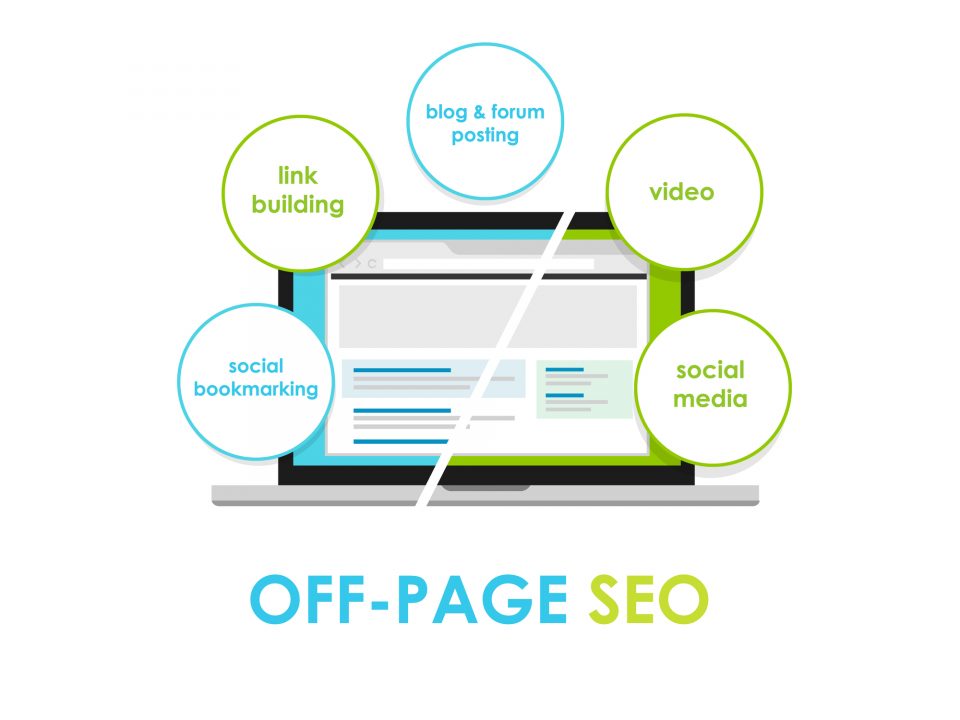 Off-page SEO i on-page SEO